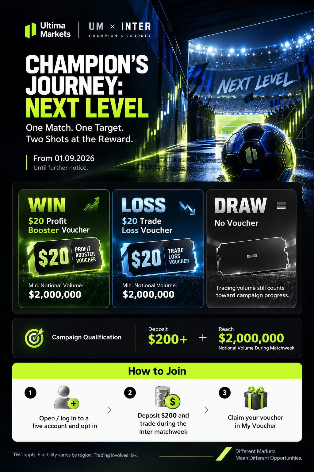 Champion’s Journey: Next Level poster